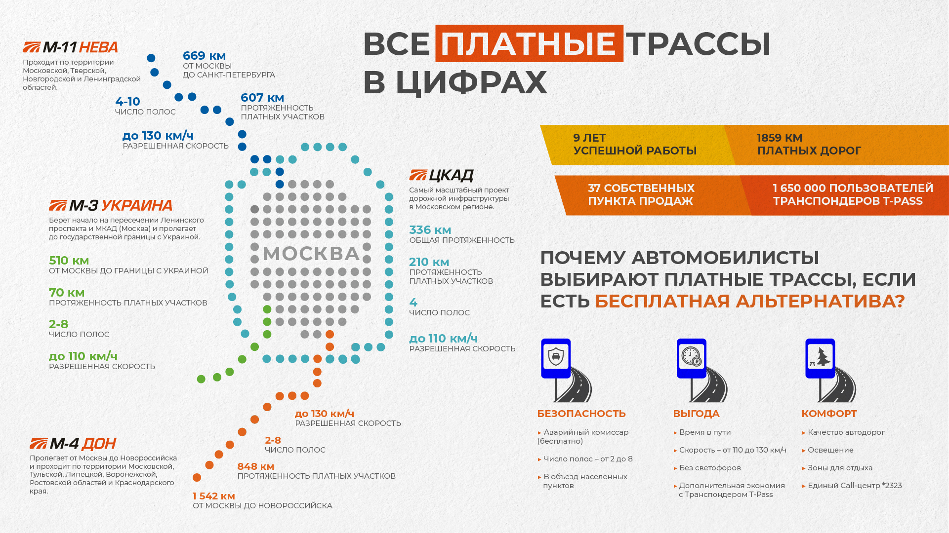 Автодор платные дороги рассчитать проезд